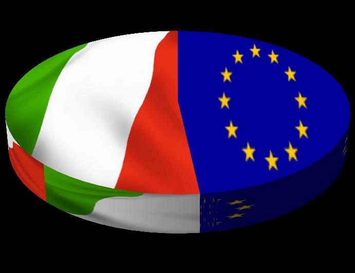 ITALIA NELLE ESPORTAZIONI UE ITALIA 7,3%