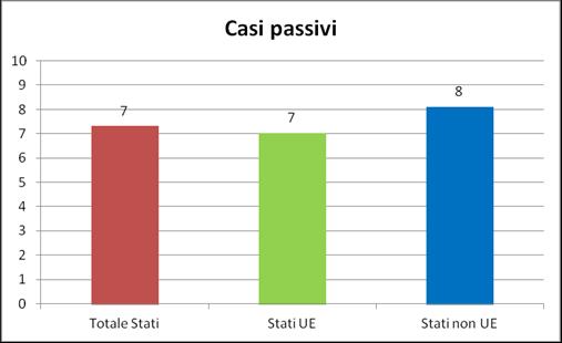 Grafico 3.