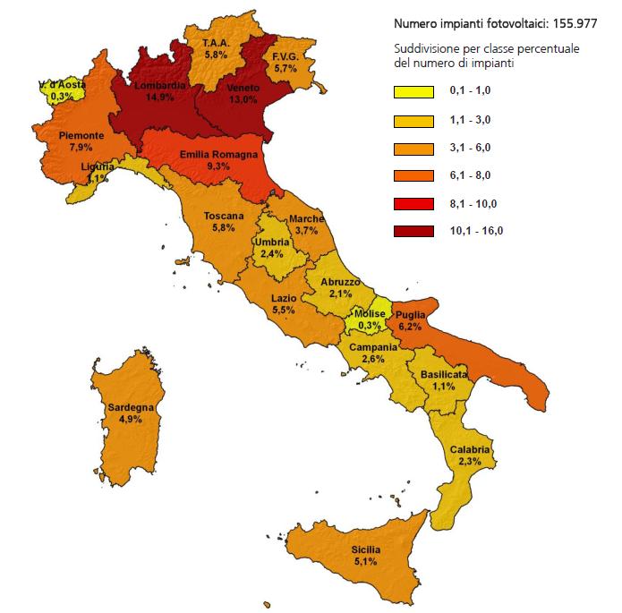 I risultati del Conto Energia Numero di impianti in esercizio alla fine del 2010 per Regione La Lombardia è la Regione con il più alto numero di impianti