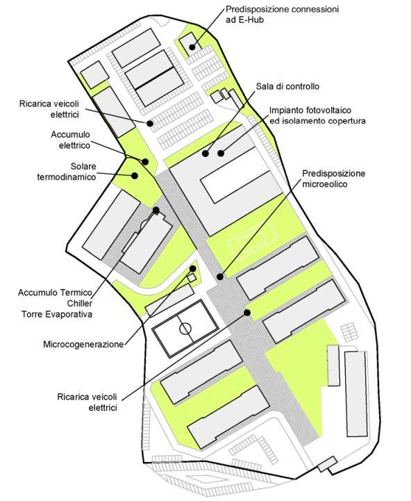 SdA user oriented La SPM di Savona La Smart Polygeneration Microgrid (SPM) è stata sviluppata da Siemens nel campus di Savona dell Università di Genova.