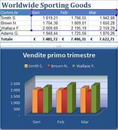 POWERED BY AULA01 Lezione 8 - I grafici 3. Selezionare l'opzione Nuovo foglio. 4. Selezionare OK.