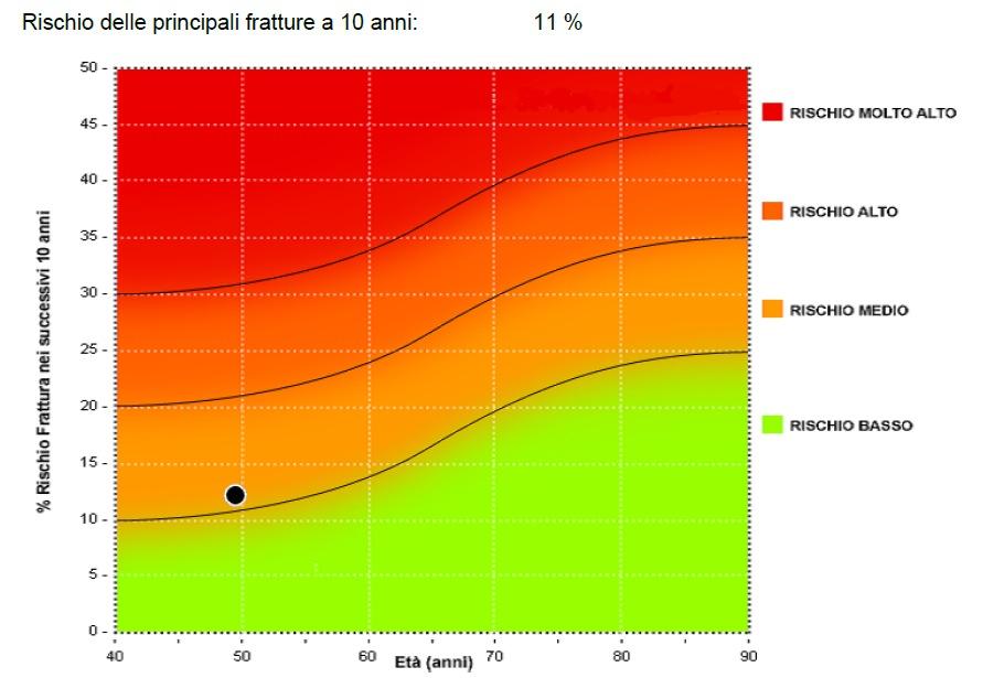 IPOTESI: dal grading del rischio alla scelta del trattamento di