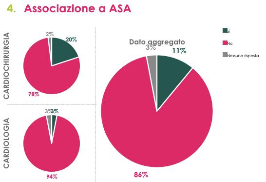 A seguire una sintetica descrizione dei risultati più salienti del sondaggio: una descrizione completa sarà pubblicata sul Giornale Italiano di Cardiologia. 1. Meccaniche.