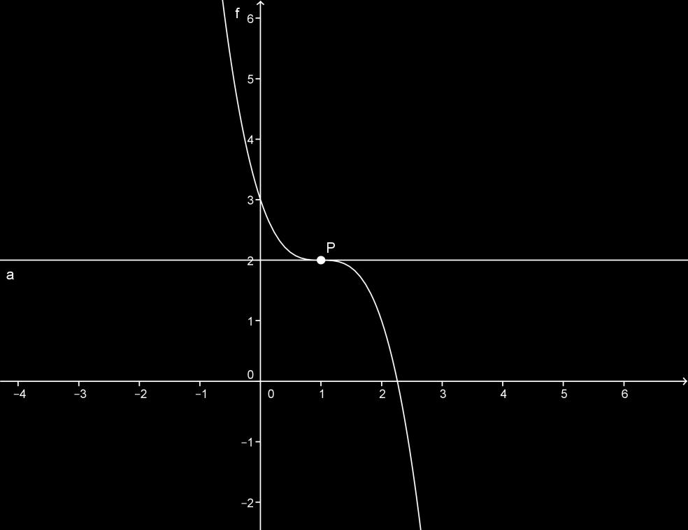 Riassumendo: Si calcola la derivata prima della funzione e si determina il suo dominio, per trovare i punti in cui la funzione non è derivabile (cuspidi, flessi a tangente verticale, punti angolosi)