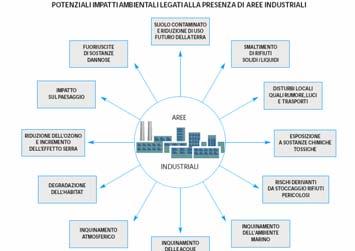 Le aree produttive ecologicamente attrezzate