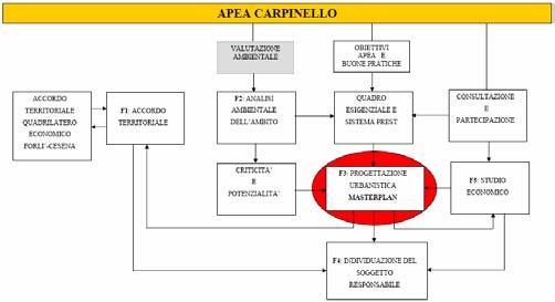 distretti produttivi Un sistema produttivo che