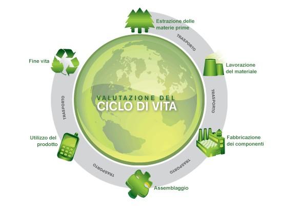 1. Inquadramento concettuale Analisi del ciclo di vita (LCA) La procedura