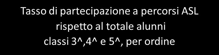 2013-14: 131 istituti con percorsi