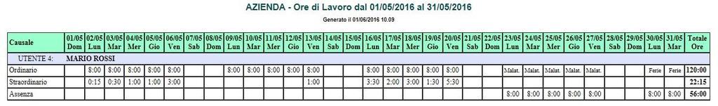 22 8) ESEMPIO DI STAMPA DEL REPORT MENSILE CON MODULO GESTIONE TURNI (AD 65,00) CON ARROTONDAMENTO DEGLI STRAORDINARI AI 15 MINUTI, COMPRESO NEL MODULO GESTIONE TURNI 8)