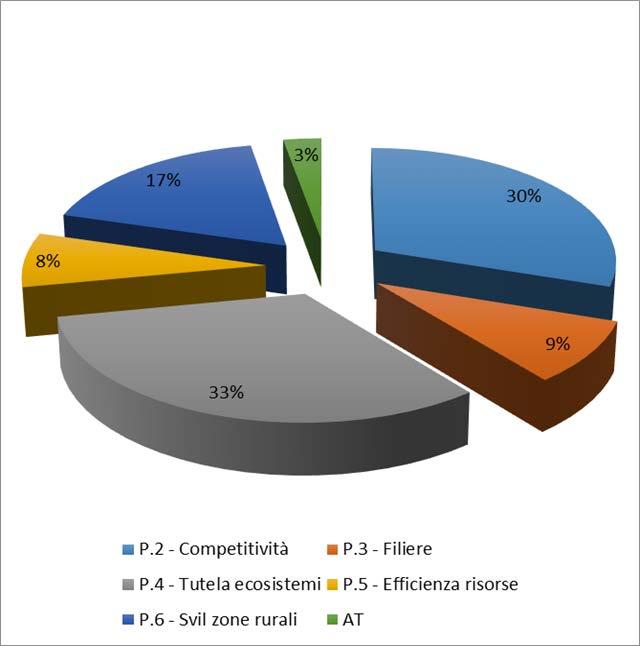 assegnazione delle