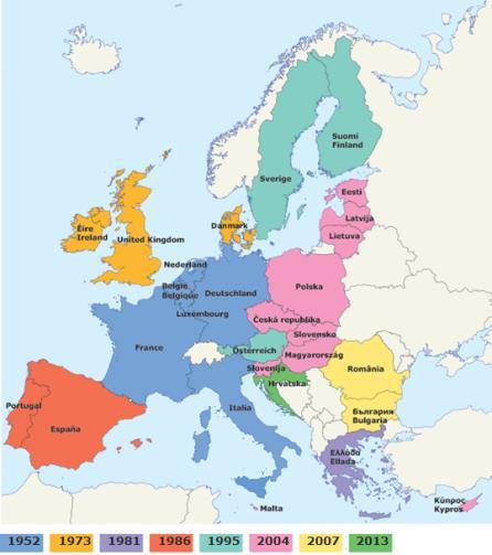Allargamento: da sei a 28 paesi 1952 Belgio, Francia, Germania, Italia, Lussemburgo, Paesi Bassi 1973 1981 Grecia Danimarca, Irlanda, Regno Unito 1986 Portogallo, Spagna