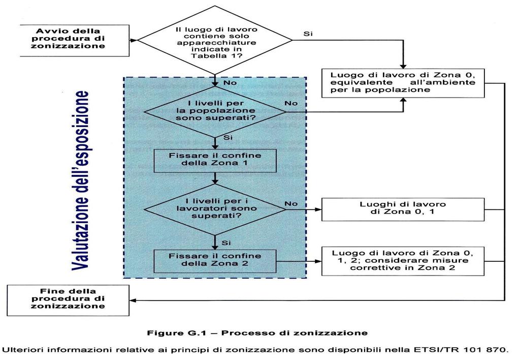 CEI EN 50499 106-23