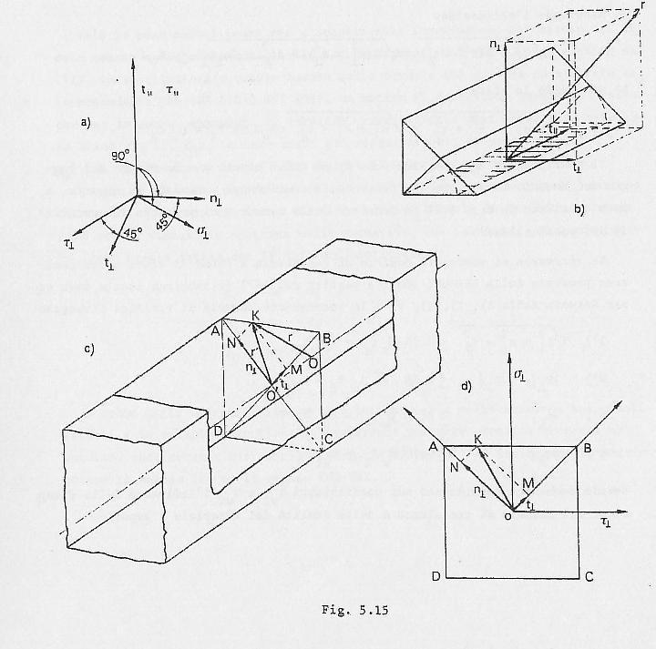 Sfera: DOMINIO DI RESISTENZA SFERA MOZZA r + + = n + t + t 0. 7 = // // f dw Prisma a base n quadrata: + t 0.