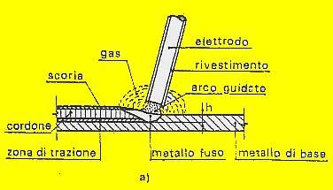 1 - Ossiacetilenica Acetilene+ossigeno, gas