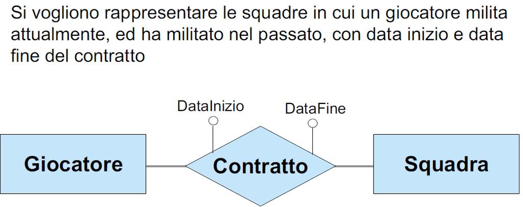 E corretto questo schema?