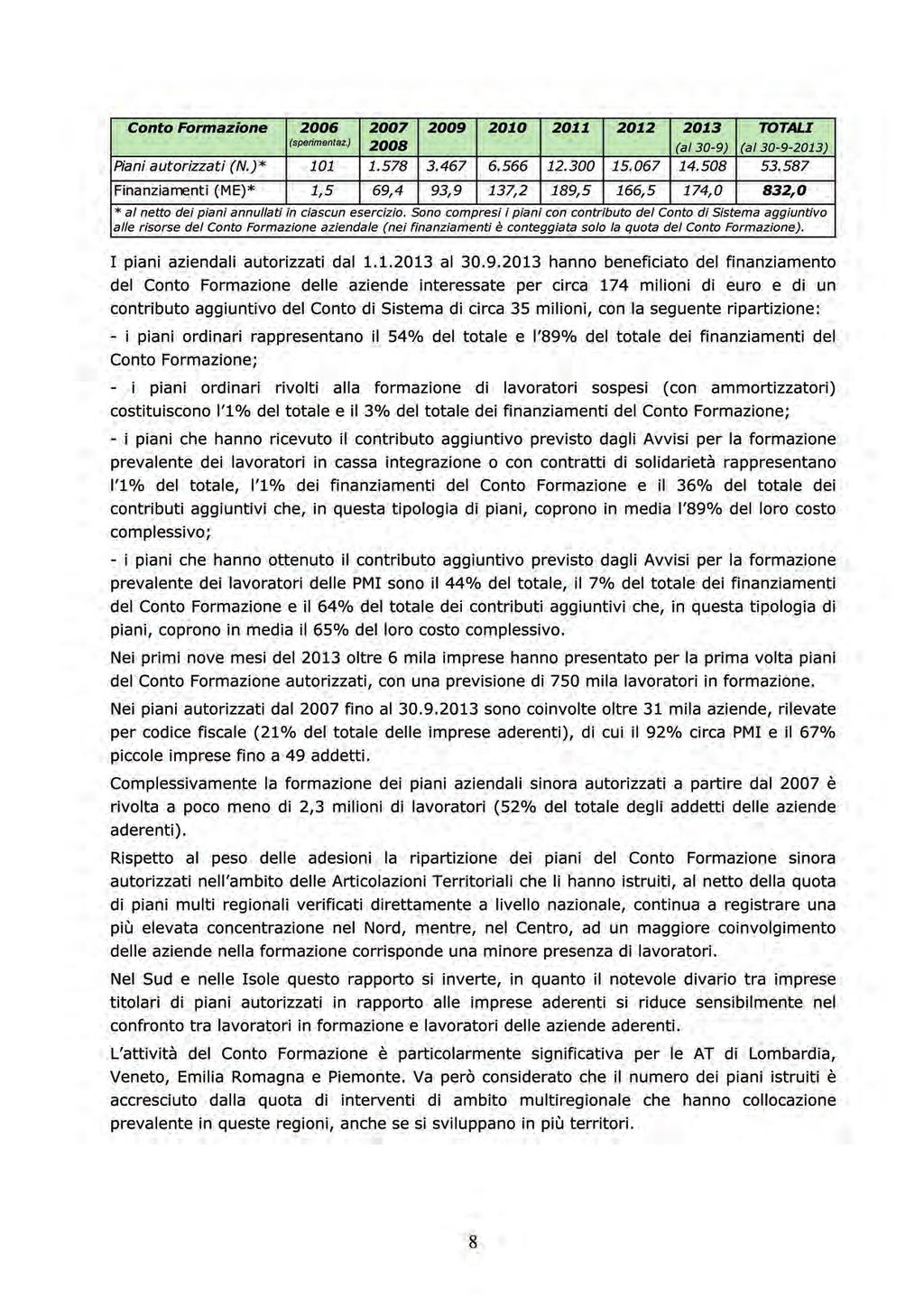 Piani e finanziamenti del Conto Formazione 2006 2007 2009 2010 2011 2012 2013 TOTALI (sperimentaz.) 2008 (al 30-9) (al 30-9-2013) Piani autorizzati (N.)* 101 1.578 3.467 6.566 12.300 15.067 14.508 53.