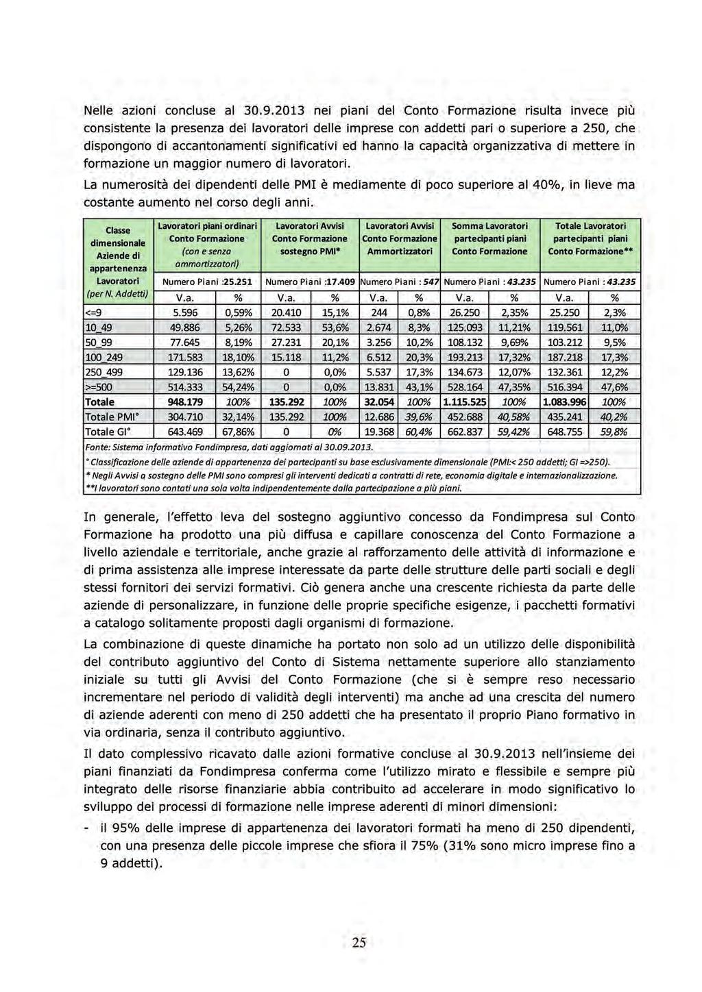 Lavoratori partecipanti ai piani del Conto Formazione Piani ordinari Conto Formazione (con e senza Avvisi sostegno PMI* Avvisi con Ammortizzatori Somma lavoratori partecipanti Totale lavoratori