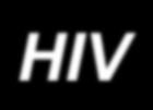 Provirus HIV RNA DNA CD4+ T-Cell Inibitori