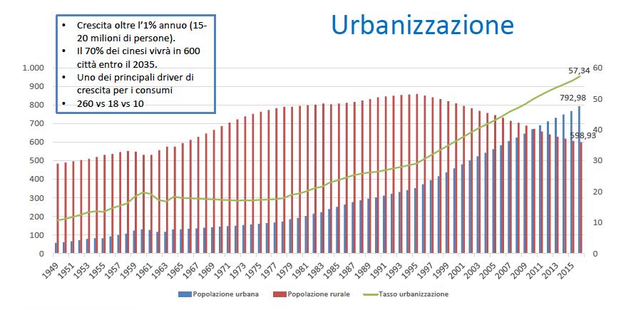 Il boom economico della Cina