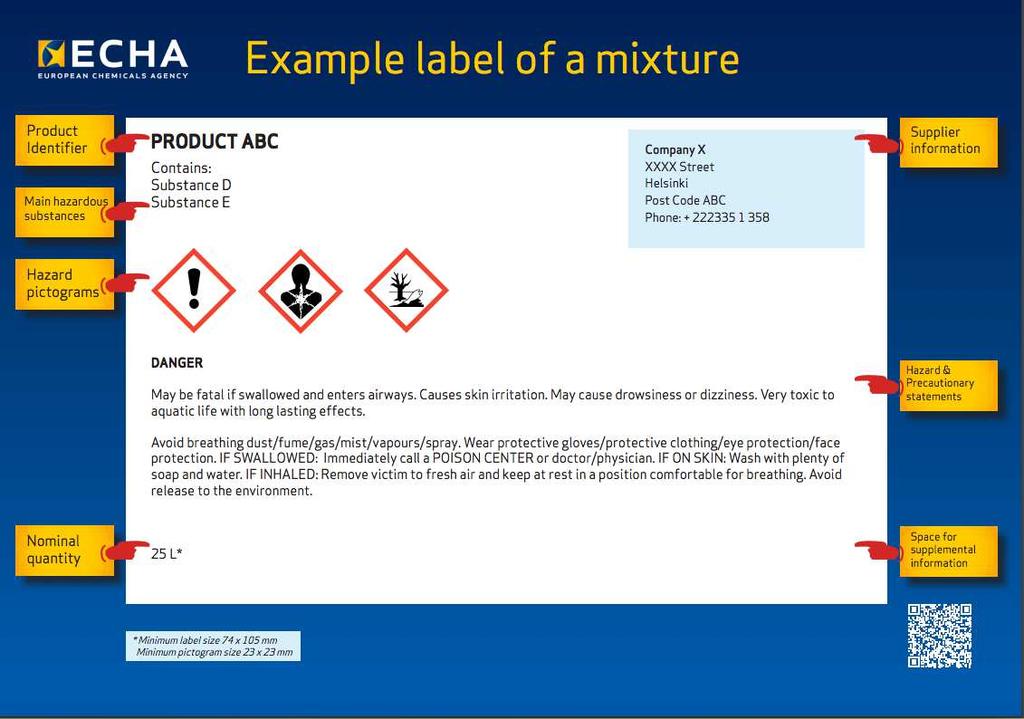 l'identificatore del prodotto i dettagli sul fornitore i componenti pericolosi pittogrammi di pericolo l'avvertenza indicazioni di pericolo e consigli di prudenza (solitamente non