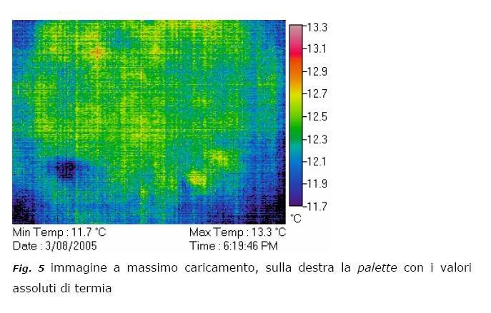 Riscaldamento della parete con lampada ad infrarossi per 10.