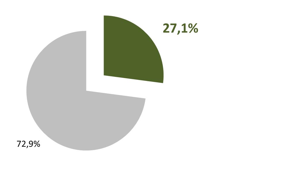 Le imprese che investono nel green IMPRESE CHE INVESTONO NEL GREEN 2011-2017