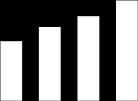 Posizionamento del sistema produttivo italiano Consumi