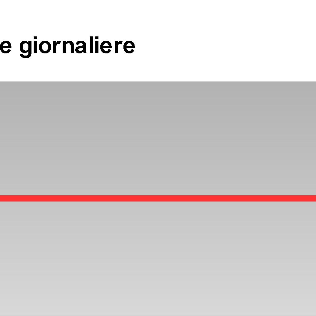 giornaliera 05/11/15 63 92 06/11/15 59 72 07/11/15 74 83