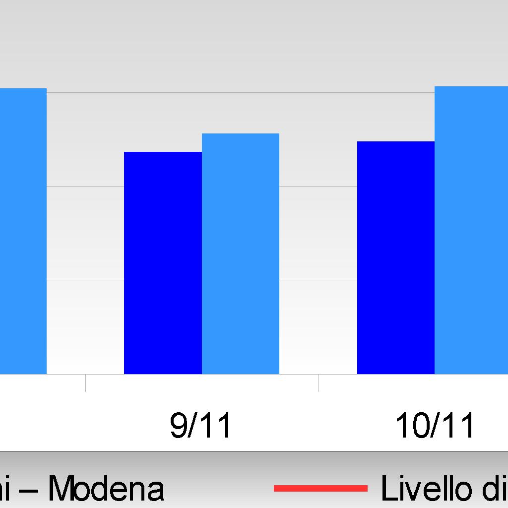 esclusivamente un indicazione sull eventuale criticità