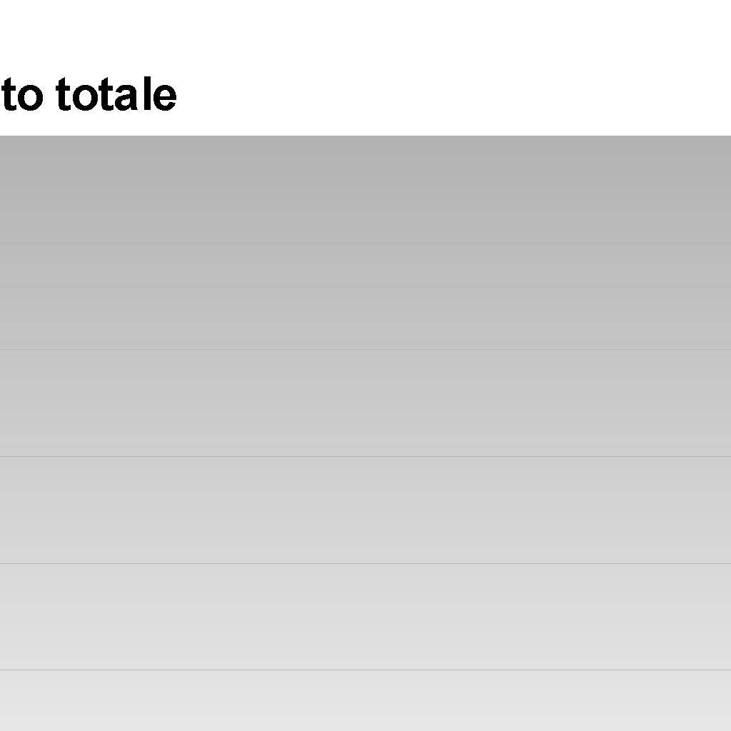 costituita dalle membrane campionate dal 5 al 11