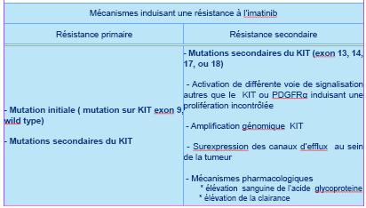 2) Mutazioni e resistenze primarie.