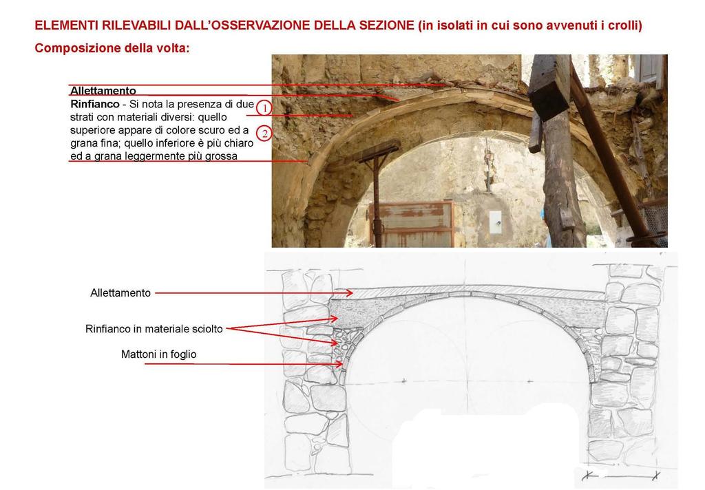 1 - Fase conoscitiva: analisi della tecnica costruttiva locale Alla disamina sistematica dei dati raccolti segue