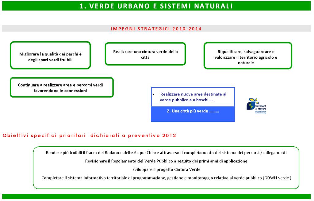 Struttura documento Per ogni area di competenza sono riportati inizialmente gli impegni