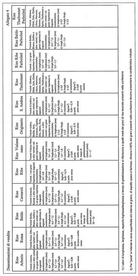 Atti Parlamentari 12 Camera dei Deputati 1991 ALLEGATO 4