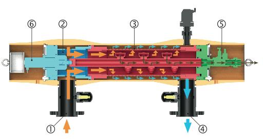 Rigenerazione Il continuo depositarsi di solidi sospesi all interno del cilindro filtrante (3) crea un impedimento di passaggio all acqua il quale si traduce in una differenza di pressione ( P).