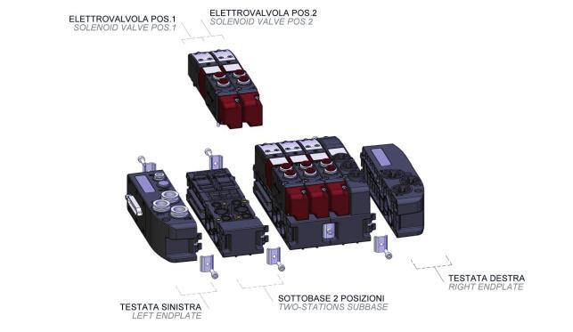 SIM150 Sistema integrato