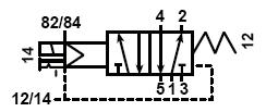 Operating pressure Pressione di pilotaggio Pilot pressure Portata a 6[bar] Δp=1 Flow rate at 6[bar] Δp=1 1501C00001