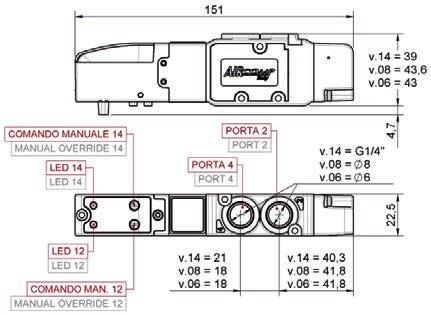 SIM150 Sistema integrato multipolare Integrated multipole system VALVOLA VE 3/2 NC + 3/2 NC (5/3 CA) - VE 3/2 NC + 3/2 NC (5/3 CA) VALVE Codice Code Referenza Reference Connessione porte 2 e 4