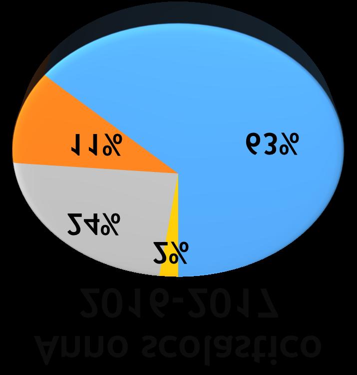 elemen materne Azioni extrascolasticxhe e