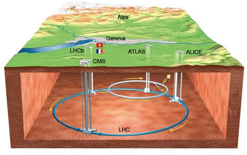 Large Hadron Collider LHC è il più grande e più potente acceleratore di