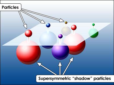 La materia oscura particelle supersimmetriche o altre particelle mai osservate e soggette solo alla forza gravitazionale e all'interazione nucleare debole Particelle