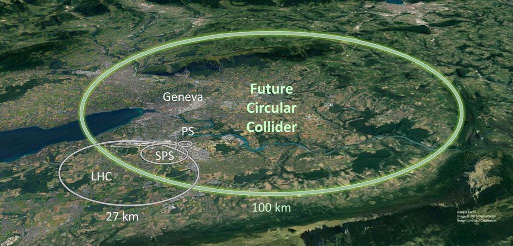 Il presente e il futuro Verso il 2035 E CM = 100 TeV circonferenza di 100 km
