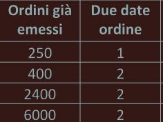 Codice Lot Size LL FOQmin= FOQ = FOQ = codice Lot size: LL Lead