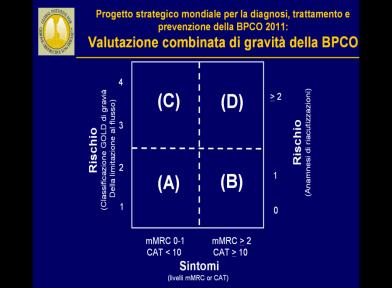 Progetto strategico mondiale per la diagnosi, trattamento e prevenzione della BPCO: valutazione combinata della gravità della BPCO Nel valutare il rischio, tenere in considerazione il valore più alto