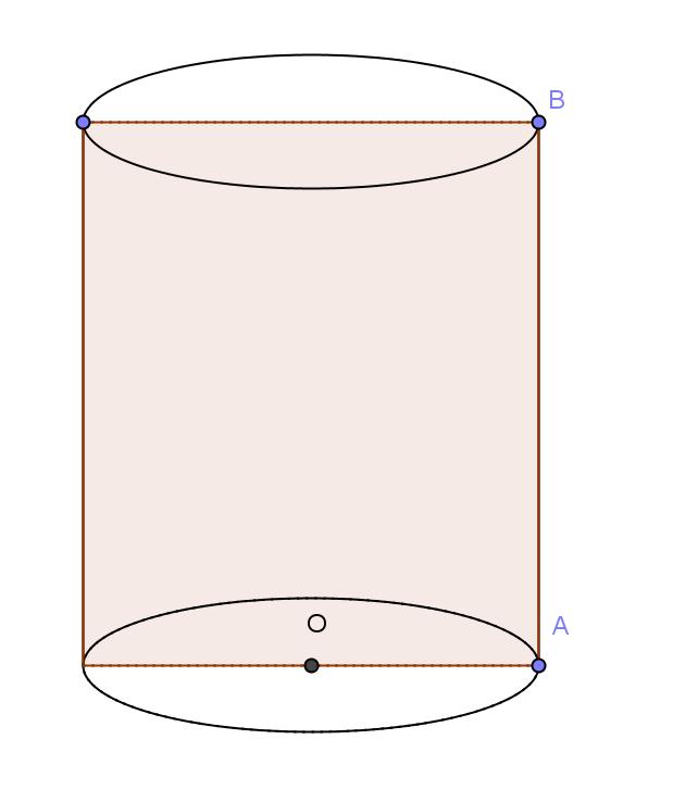 QUESITO 4 Si chiede di trovare la superficie totale minima di un cilindro circolare retto di dato volume. Capacità lattina = 0,4 litri = 0,4 dm 3 = 400 cm 3.
