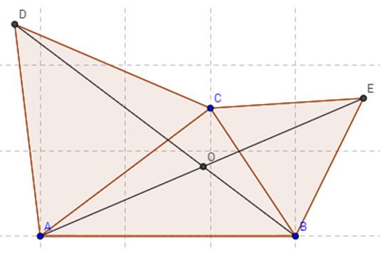 3) Osservato che le due circonferenze che circoscrivono i quadrilateri suddetti sono secanti ed hanno il segmento OC come corda comune, gli angoli AO ˆ C e BO ˆ C hanno entrambi ampiezza 120 e questa
