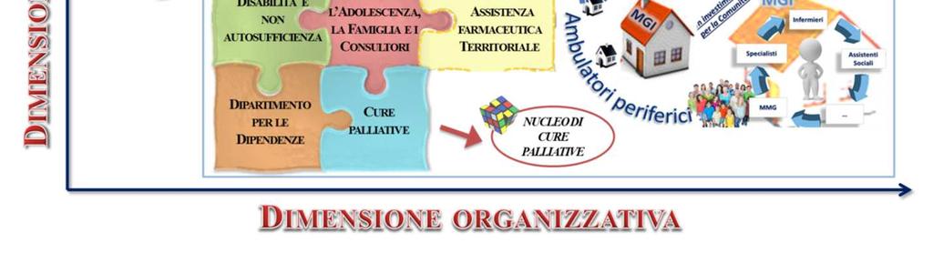 della sanità regionale veneta denominato "Azienda