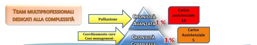 CRONICITÀ «PER