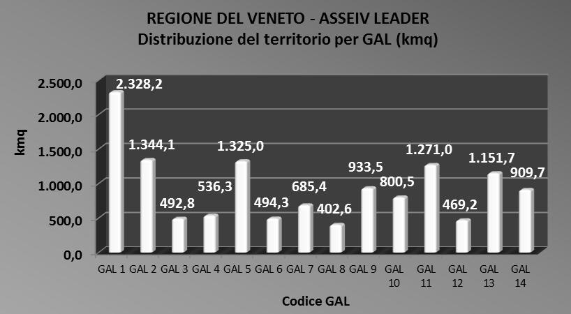 Numero dei Comuni nei