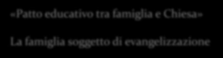 3. Un cammino per la famiglia «Patto educativo tra famiglia e Chiesa» La famiglia soggetto di evangelizzazione